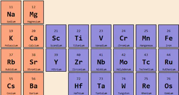 Screenshot of Interactive Periodic Table